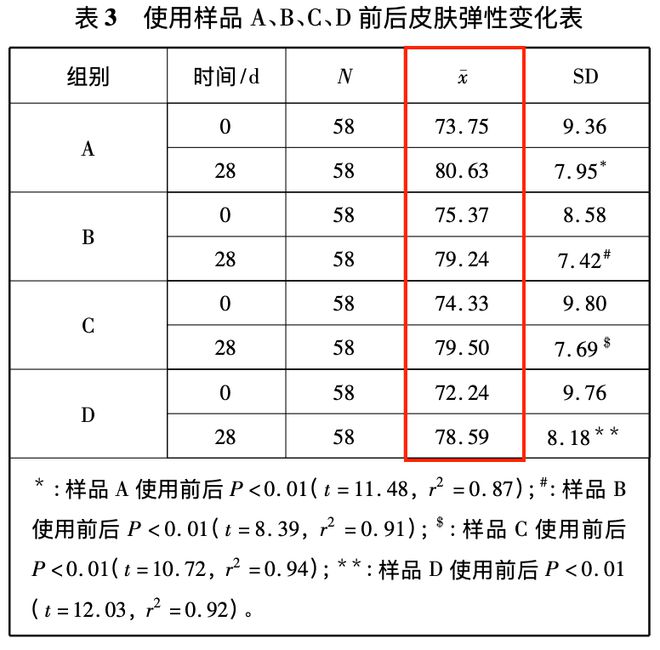 款小众身体乳竟有很多人不知道！凯发网址超便宜又好用的 4(图7)