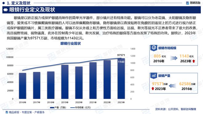 梳理、市场现状及发展前景分析报告凯发k8