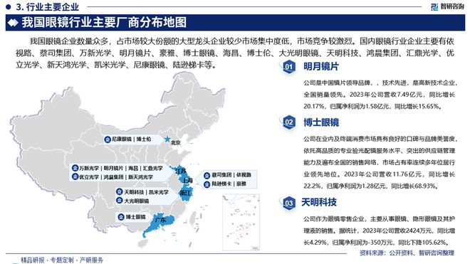 梳理、市场现状及发展前景分析报告凯发k8一触即发中国眼镜行业政策(图3)