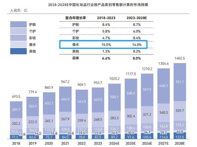 业杀出 “搅局者”开启情绪经济新纪元凯发k8国际首页登录香氛破局！家清行(图4)