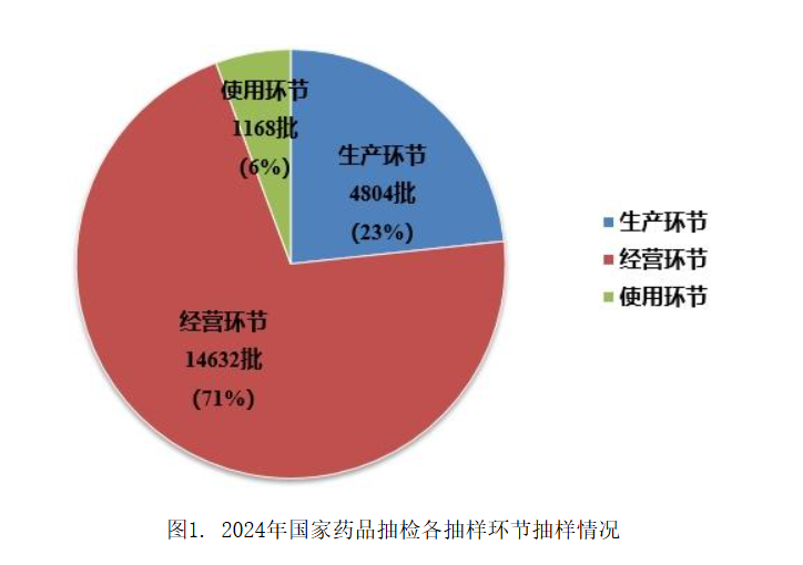 格率为994% 我国药品安全形势总体平稳