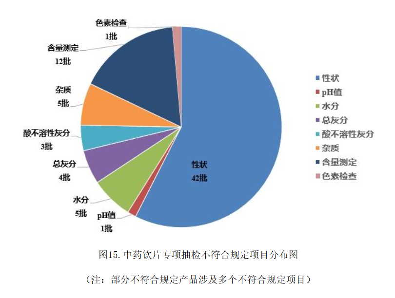 格率为994% 我国药品安全形势总体平稳可控凯发K8国际娱乐2024年国家药品抽检总体合(图2)