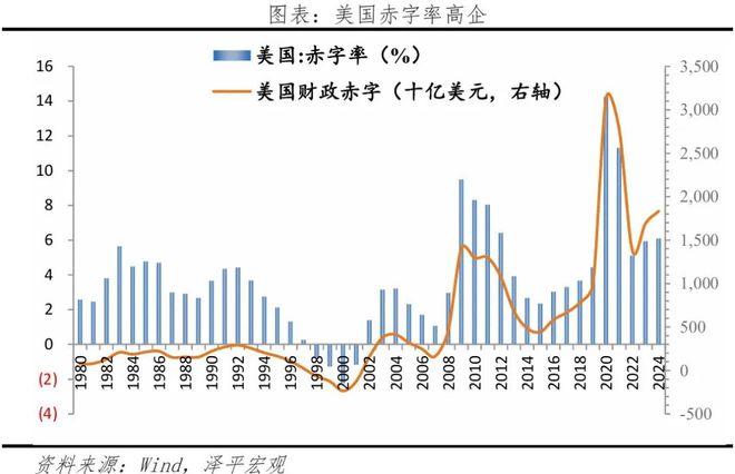 美丽法案：内容、影响及展望凯发k8国际厅登录美国大