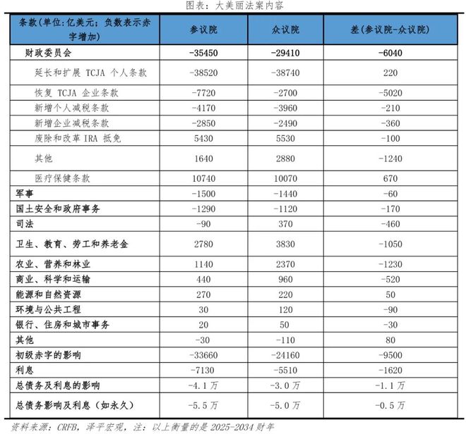 美丽法案：内容、影响及展望凯发k8国际厅登录美国大(图4)