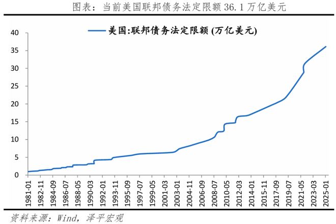 美丽法案：内容、影响及展望凯发k8国际厅登录美国大(图3)