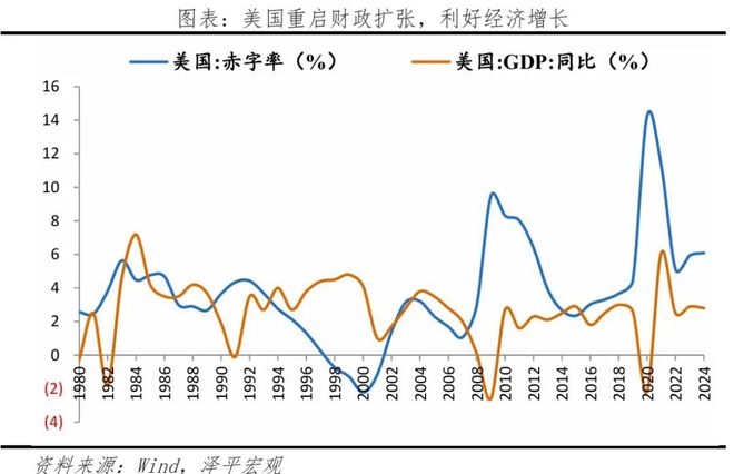 美丽法案：内容、影响及展望凯发k8国际厅登录美国大(图2)