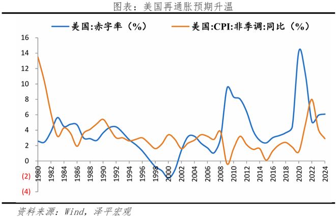 美丽法案：内容、影响及展望凯发k8国际厅登录美国大(图6)